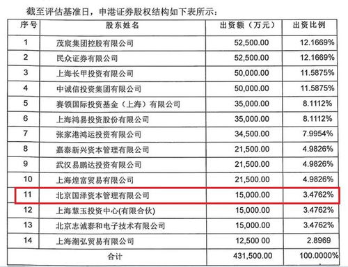 拍賣信息曝光2021年前三季度業績，申港證券1.1億股等待二拍 探索拍賣業務新動向