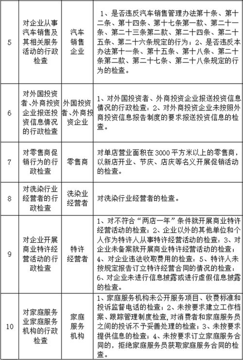 鄭州商務領域監管抽查計劃公布，聚焦拍賣、醫美、餐飲等重點行業規范發展